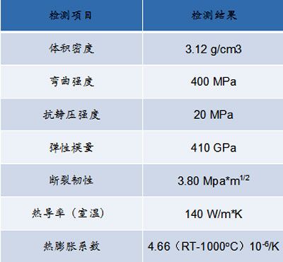 碳化硅換熱器