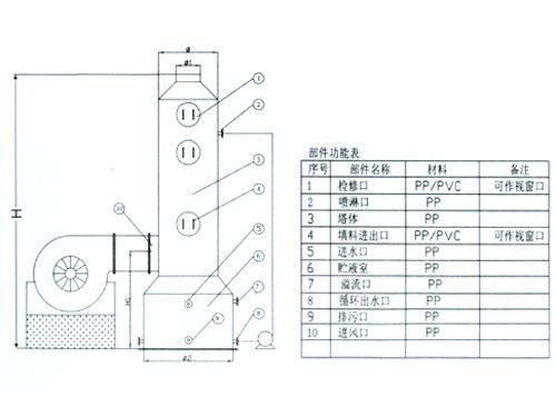 XS-I型系列聚丙烯多功能廢氣凈化塔